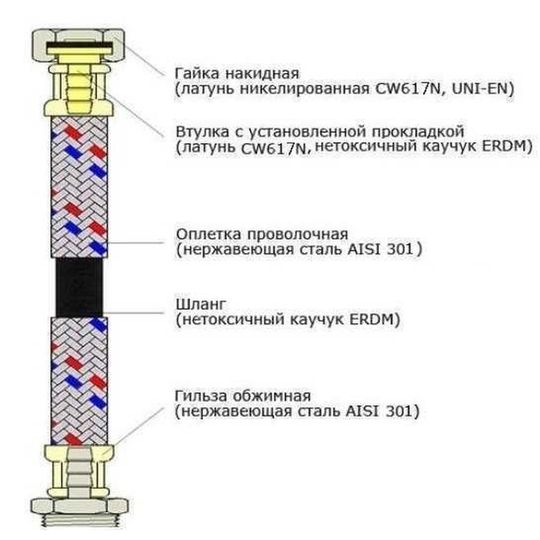 Шланг нержавіюча сталь ECO FIX 1/2″х1/2″ ВВ 0,7 м EPDM