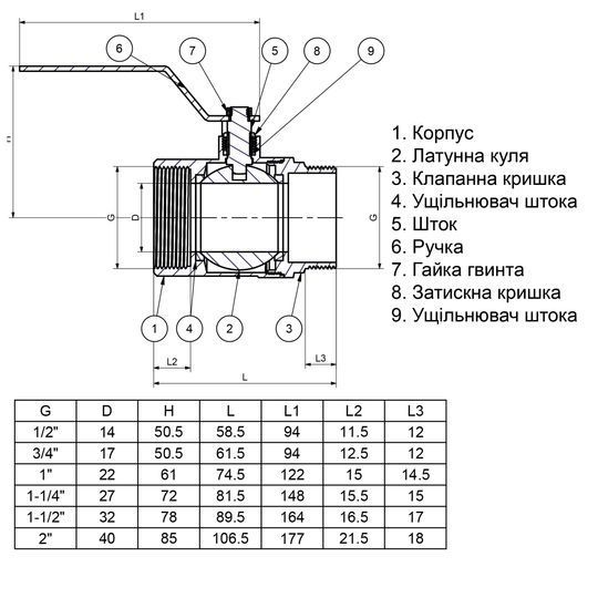 Кран кульовий прямий Q PROFESSIONAL 3/4&Prime; ЗВ КР PN40 QP152
