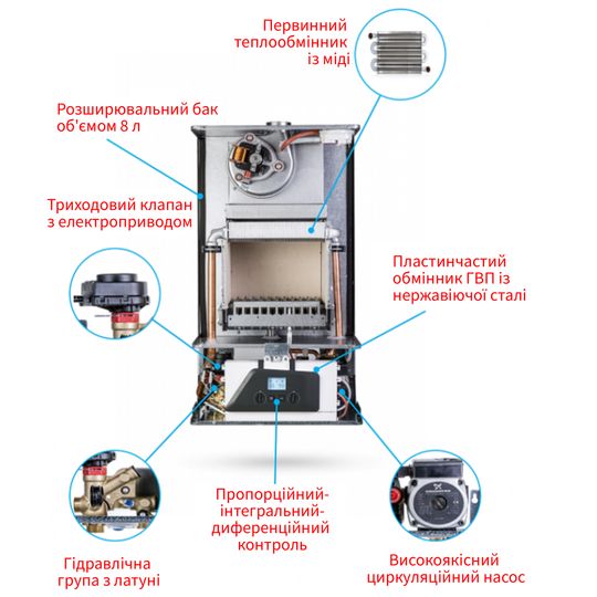 Котел газовий ITALTHERM City Class 30 F турбо, двоконтурний + коакс. димохід