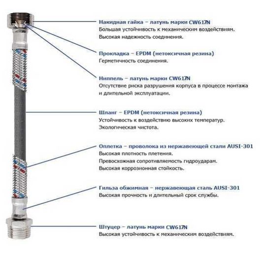 Шланг антивібраційний кутовий SOLOMON 1″ ЗВ 0,6м HS3001