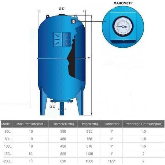 Гідроакумулятор 80л VOLKS pumpe 10bar верт. (з манометром)