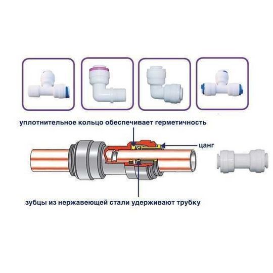 Картридж &Prime;quick fitting&Prime; поліпропіленовий PP-33
