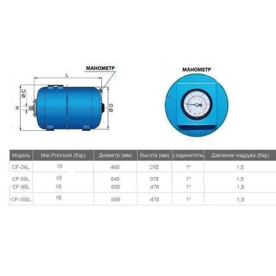 Гідроакумулятор100л VOLKS pumpe 10bar гор.(з манометром)