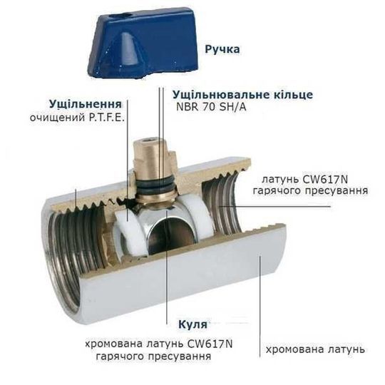 Кран кульовий міні SOLOMON 1/2&Prime; ЗЗ NV-3161 (2шт. в упак.)