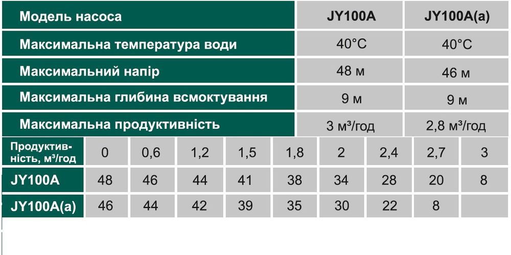 Насосна станція VOLKS pumpe JY100A-24 1,1 кВт чавун довгий