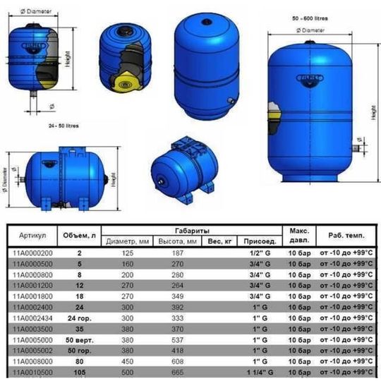 Гідроакумулятор з фіксованою мембраною 105 л ZILMET HYDRO-pro 10bar ( 11A0010500 )