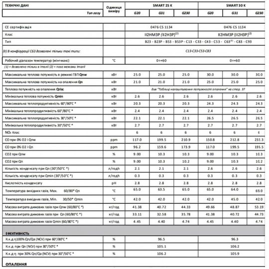 Котел газовий ITALTHERM SMART 25 K конденс, двоконтурний + коакс. димохід