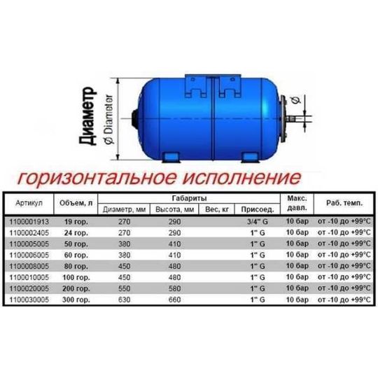 Гідроакумулятор 80л ZILMET ultra-pro 10bar ГОРИЗОНТАЛЬНИЙ ( 1100008005 )