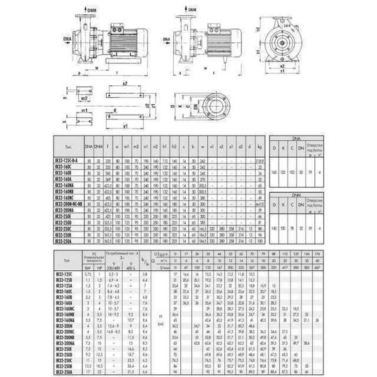 Насос моноблочний IR 32-125A 1,5 кВт SAER (20 м3/год, 25,4 м)
