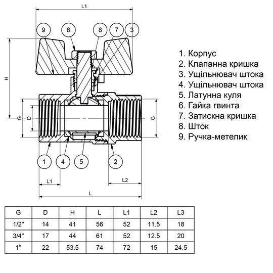 Кран кульовий прямий Q PROFESSIONAL 3/4&Prime; ВВ КБ PN40 QP151