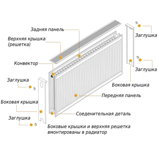 Радіатор сталевий панельний OPTIMUM 22 бок 600х1600