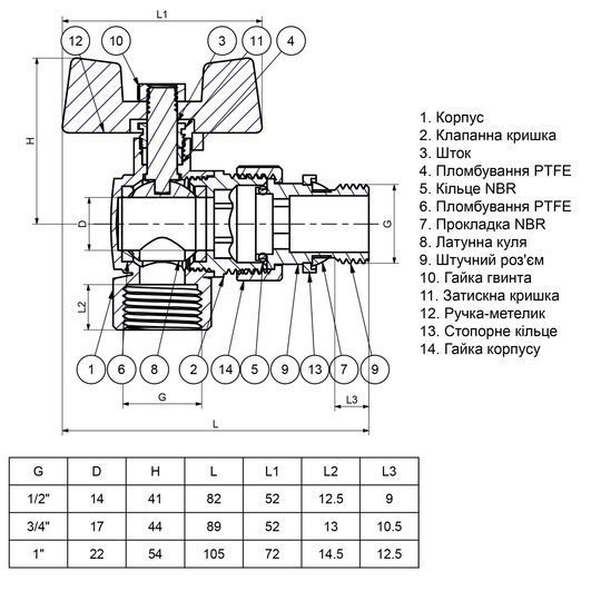 Кран кульовий кутовий з американкою Q PROFESSIONAL QP004 PN40 3/4&Prime; антипротікання, Білий метелик