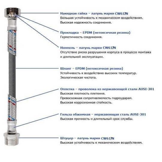 Шланг нержавіюча сталь SOLOMON 1/2&Prime;х1/2&Prime; ЗВ 0,2м HS31