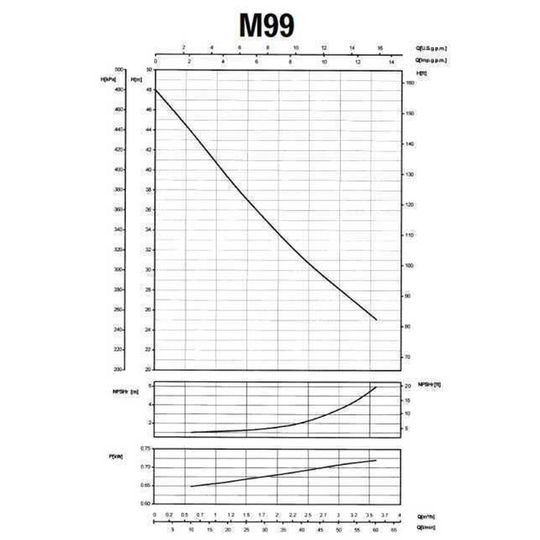 Насос відцентровий M-99-N PL нерж. 0,75 кВт SAER (3,6 м3/год, 48 м)
