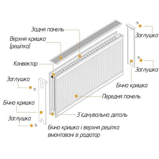 Радіатор сталевий панельний OPTIMUM 22 бок 600х2000