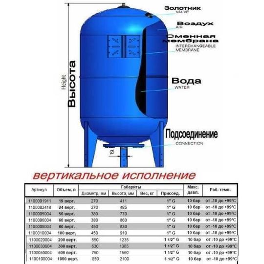 Гідроакумулятор 200л Zilmet ultra-pro 10bar ( 1100020004 )