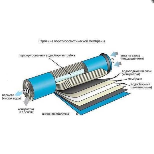 Мембрана для систем зворотного осмосу Filmtec 50G, TW30-1812-50HR