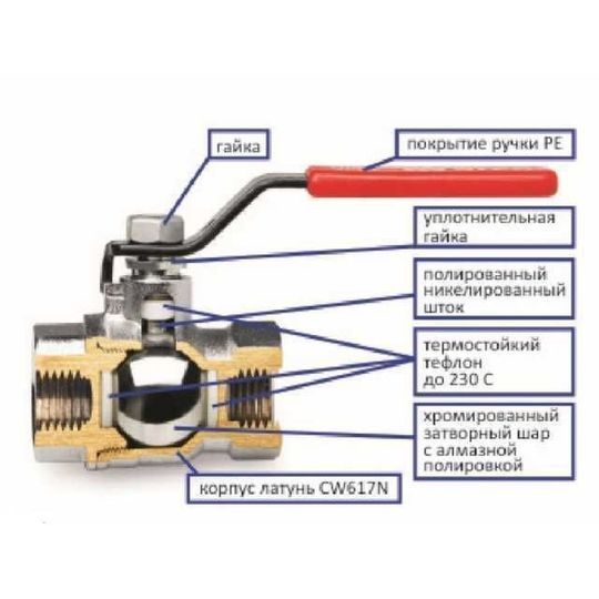 Кран кульовий ARCO SENA 1 1/4&Prime; ВВ КР 150106