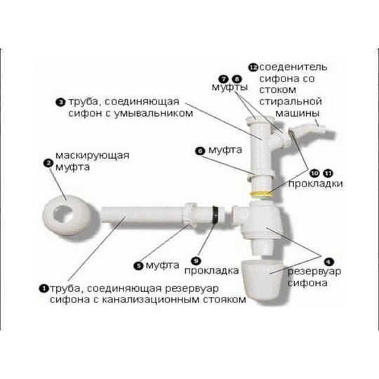 Сифон для раковини VIEGA 1 1/4&Prime;х1 1/4&Prime; з відводом, пластик білий бутил. 326319