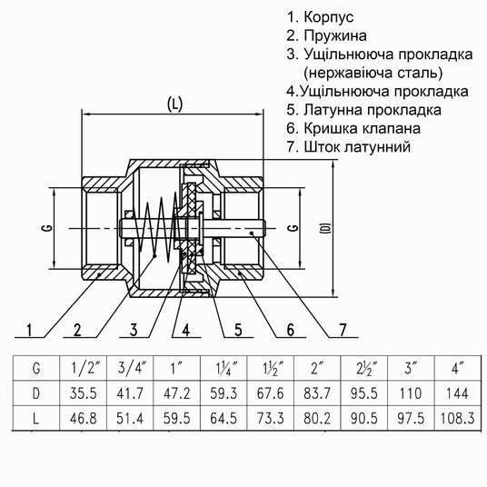 tontonページ Клапан зворотного ходу води SOLOMON 1/2″ C6022 лат. шток - Geyser