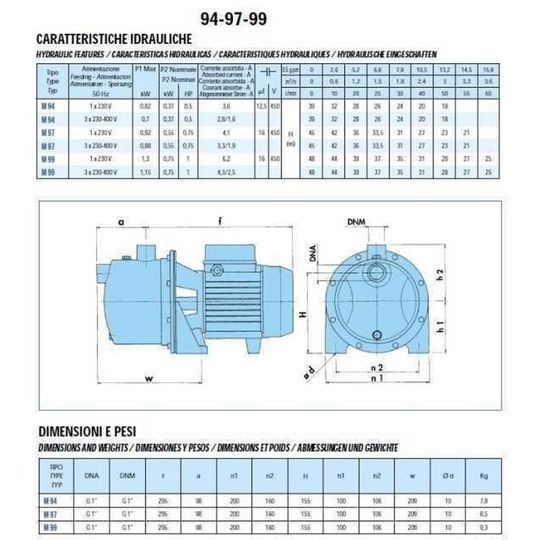 Насос відцентровий M-94-N PL нерж. 0,37 кВт SAER (3 м3/год, 39 м)