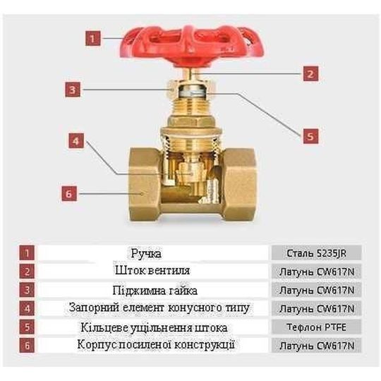 Засувка вентильна пряма SOLOMON латунна 1&Prime; (2042)